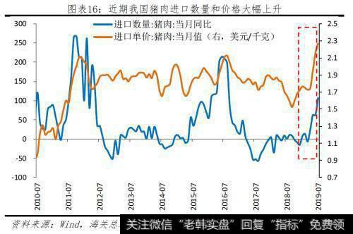 任泽平股市最新相关消息：本轮猪价已大涨141％！2020年下半年或迎来价格向下拐点16