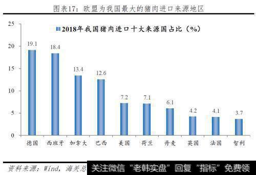 任泽平股市最新相关消息：本轮猪价已大涨141％！2020年下半年或迎来价格向下拐点17