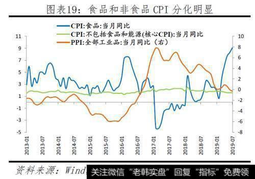 任泽平股市最新相关消息：本轮猪价已大涨141％！2020年下半年或迎来价格向下拐点19