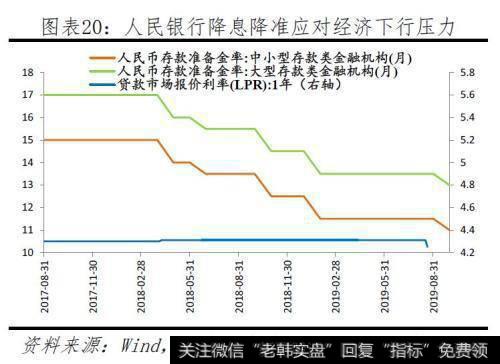 任泽平股市最新相关消息：本轮猪价已大涨141％！2020年下半年或迎来价格向下拐点20