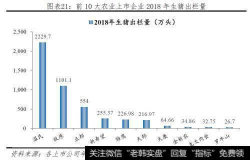 任泽平股市最新相关消息：本轮猪价已大涨141％！2020年下半年或迎来价格向下拐点21