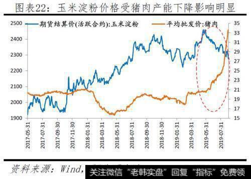 任泽平股市最新相关消息：本轮猪价已大涨141％！2020年下半年或迎来价格向下拐点22