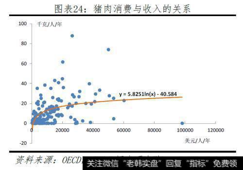 任泽平股市最新相关消息：本轮猪价已大涨141％！2020年下半年或迎来价格向下拐点24