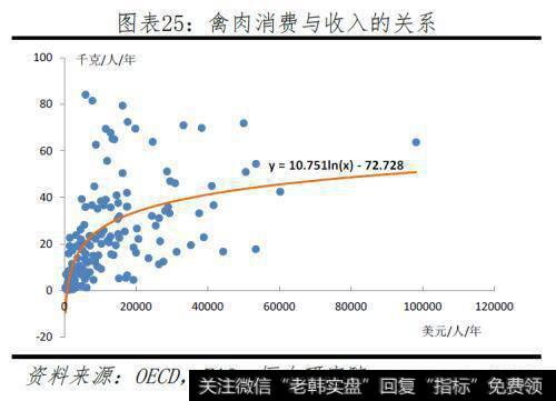 任泽平股市最新相关消息：本轮猪价已大涨141％！2020年下半年或迎来价格向下拐点25