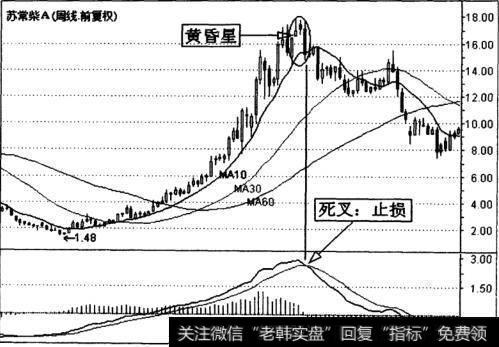 苏常柴A(000570)周K线走势图