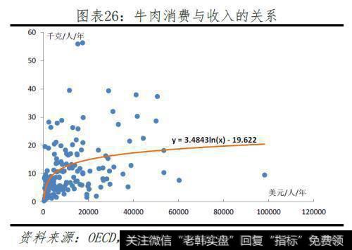 任泽平股市最新相关消息：本轮猪价已大涨141％！2020年下半年或迎来价格向下拐点26