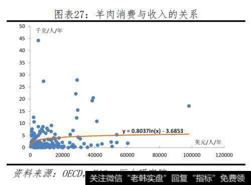 任泽平股市最新相关消息：本轮猪价已大涨141％！2020年下半年或迎来价格向下拐点27