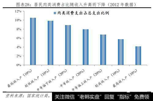 任泽平股市最新相关消息：本轮猪价已大涨141％！2020年下半年或迎来价格向下拐点28