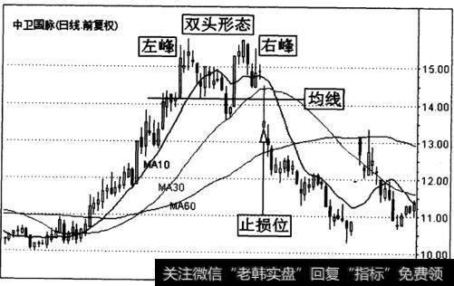 中卫国脉(600640)日K线走势图