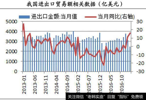 行业景气程度提升