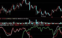 同花顺多空预警指标公式源码详解
