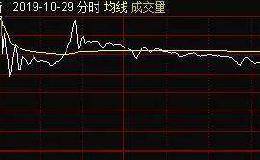 近500万新股弃购、40亿元炒新被套、3亿挂跌停出货！巨无霸打新还能玩吗