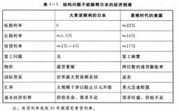 为何结构问题与银行问题无法解释日本经济的长期衰退？