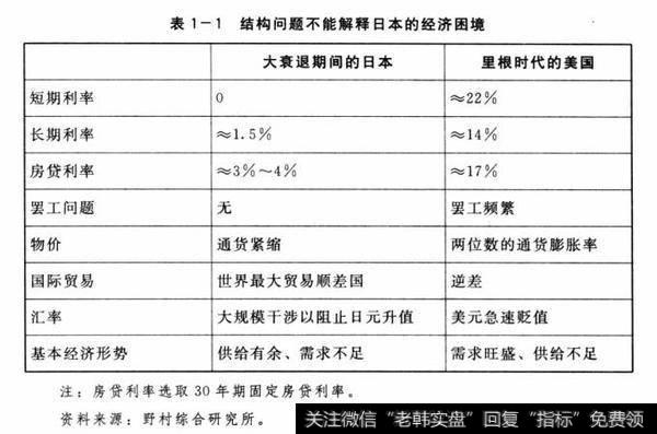 表1-1结构问题不能解释日本的经济困境