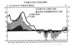 20世纪90年代日本经历的资产负债表衰退分析
