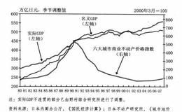 为什么经济泡沫破灭之后日本国内生产总值却没有减少
