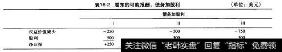 表16-2股东的可能报酬：债务加股利