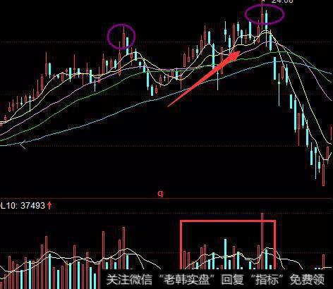 北海新力（000582）诱多出货手法