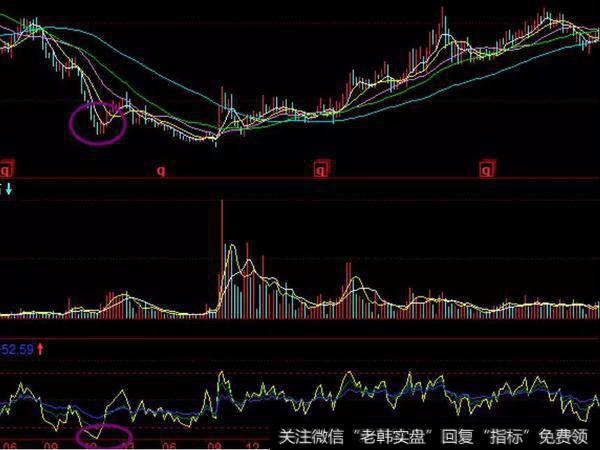 股票知识短线操作技巧：5日RSI小于10以下