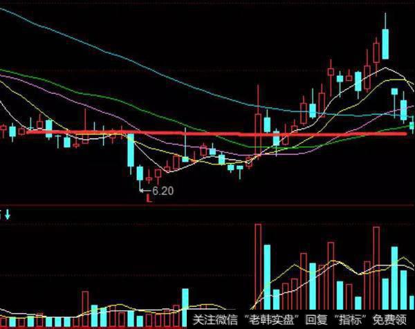 股票知识短线操作技巧：底部很显然被突破时