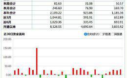 北向资金今年净流入超2100亿元 这份报告看清钱从哪来