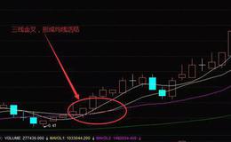 <em>股票入门基础知识</em>丨均线活结与黏合后向上发散形态有用吗？