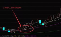 股票入门基础知识丨均线活结与黏合后向上发散形态有用吗？