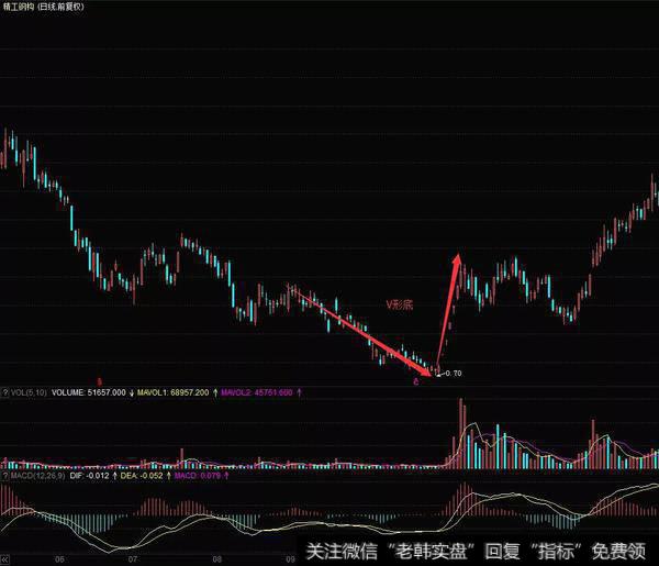 精工钢构（600496）在2008年5月至次年2月的K线图