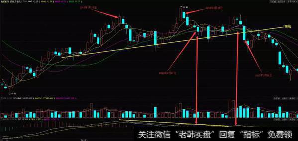 杭氧股份（002430）在2013年1月到3月的K线图