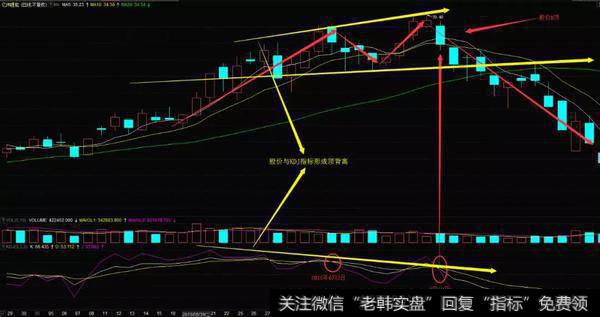 亿纬锂能（300014）在2015年5月到6月的日K线图