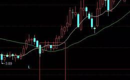 股票入门基础知识丨顶尖游资常用的短线实用炒股技巧！