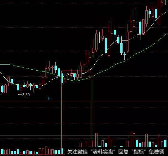 "黄金买点"的定义和技术要点