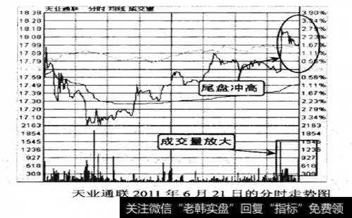 天业通联2011年6月21日的分时走势图