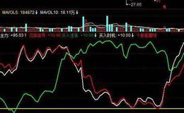 同花顺买卖趋势主图指标公式源码解析