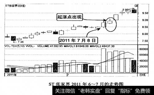 ST张家界2011年6-7月的走势图