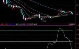 同花顺顾比<em>均线指标公式</em>源码解读