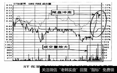 ST张家界2011年7月8日的分时走势图