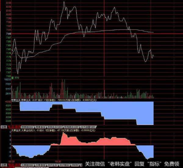 同花顺量能饱和度指标公式