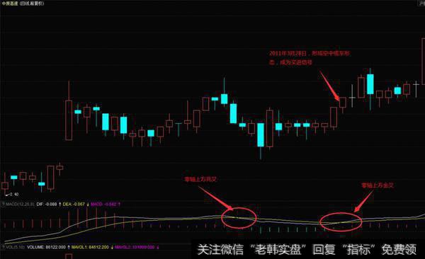 中原高速（600020）在2011年3月的日K线图