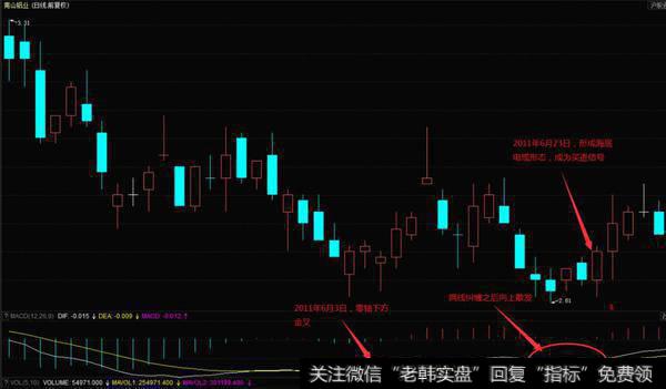 南山铝业（600219）在2011年6月的日K线图