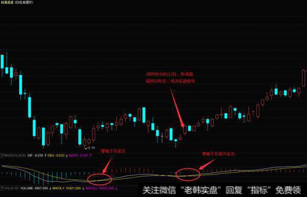 皖通高速（600012）在2009年10月的日K线图