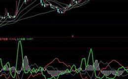 同花顺神奇均线主图指标公式源码解读