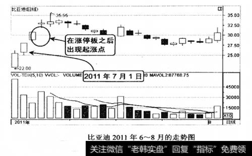 比亚迪2011年6-8月的走势图