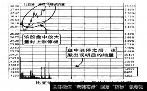 比亚迪2011年7月1日的分时走势图