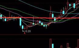 炒股入门丨新手炒股最适合操作那种类型的股票？