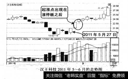 汉王科技2011年5-6月的走势图