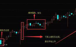 K线图基础知识丨K线“下探上涨”形态操作技巧