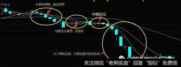 K线九阴白股爪形态实战案例