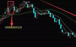 K线图基础知识丨K线跛脚阳线使用技巧