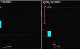 新股赚钱效应大衰减！麒盛科技和渝农商行比惨